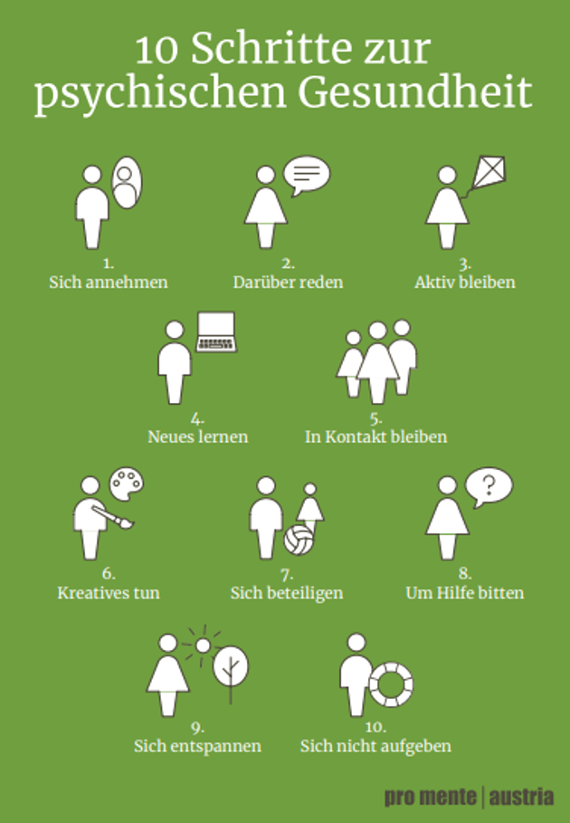 In diesem Bild werden folgende 10 Schritte zur psychischen Gesundheit aufgezeigt:
1) sich annehmen
2) darüber reden
3) aktiv bleiben
4) Neues lernen
5) In Kontakt bleiben
6) Kreatives tun
7) sich beteiligen
8) um Hilfe bitten
9) sich entspannen
10) sich nicht aufgeben