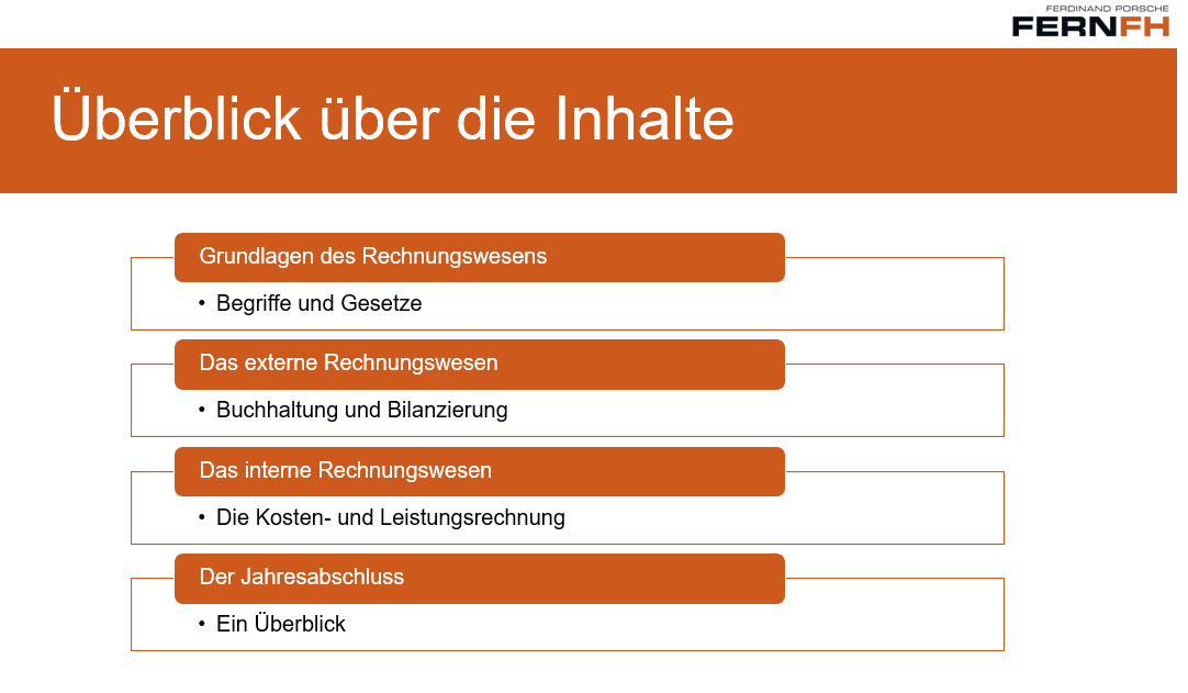 Folie mit dem Titel „Überblick über die Inhalte“ und dem FERNFH-Logo. Die Inhalte sind in vier Themenbereiche gegliedert: „Grundlagen des Rechnungswesens“ mit dem Unterpunkt „Begriffe und Gesetze“, „Das externe Rechnungswesen“ mit „Buchhaltung und Bilanzierung“, „Das interne Rechnungswesen“ mit „Die Kosten- und Leistungsrechnung“ sowie „Der Jahresabschluss“ mit „Ein Überblick“.